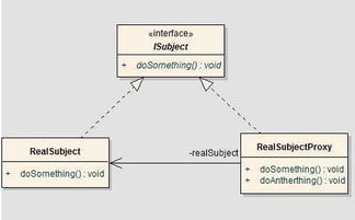 軟件開發(fā)常見設(shè)計模式及其應(yīng)用