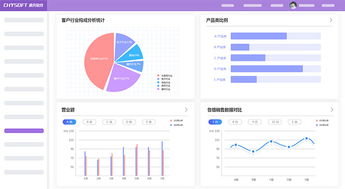 承元軟件產品中心 人工智能賦能CRM客戶關系管理的基礎軟件開發
