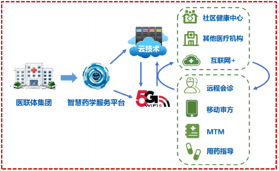 5G智慧醫(yī)療項(xiàng)目榮獲軟件開發(fā)大獎(jiǎng)，引領(lǐng)未來醫(yī)療創(chuàng)新
