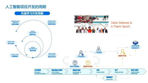 人工智能項(xiàng)目開(kāi)發(fā)與規(guī)劃 基礎(chǔ)軟件開(kāi)發(fā)的藍(lán)圖與挑戰(zhàn)